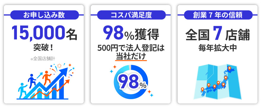 バーチャルオフィスの特長